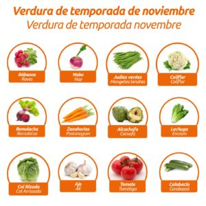 Fruta y verdura de noviembre