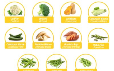 Frutas y verduras contra la alergia